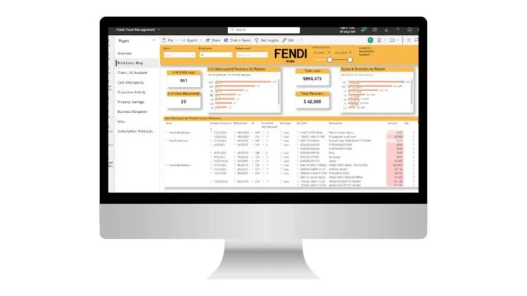 Retail Executive Incident Tracking Product Loss/Recovery PowerBI Report